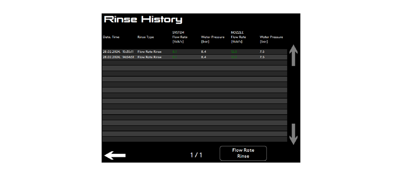 203mm_RinseHistory_Overview.ai