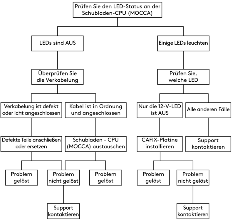 LegacyLEDs_TroubleshootingSchematic.ai