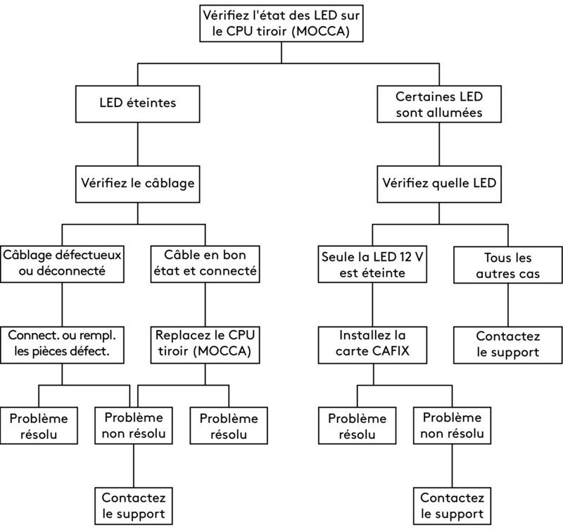LegacyLEDs_TroubleshootingSchematic.ai