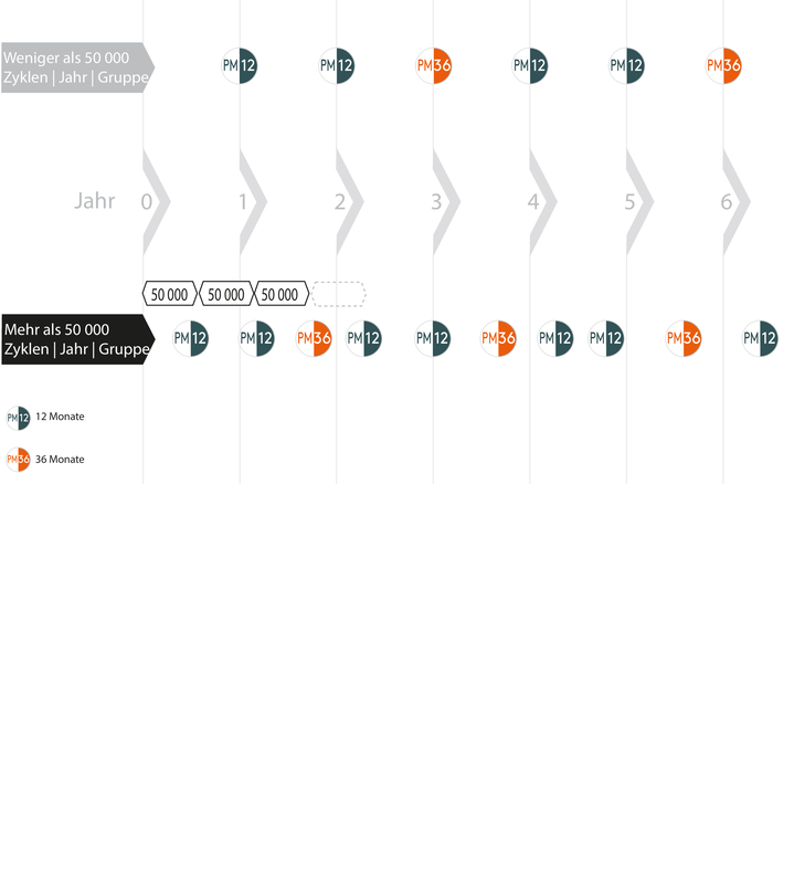 PmkittimelineBREAKPAGE.ai