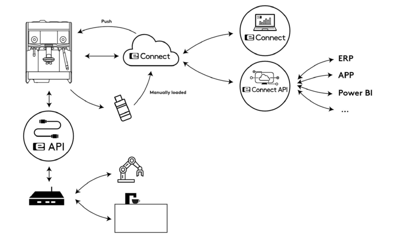 eConnect_eAPI.ai