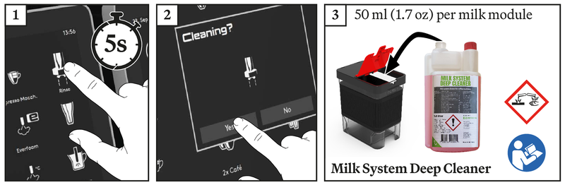 MilKSystemDeepCleaner_Use.ai