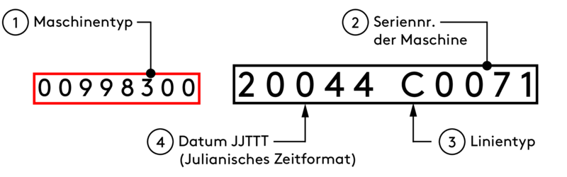 MachineSerialNumberExplanation.ai