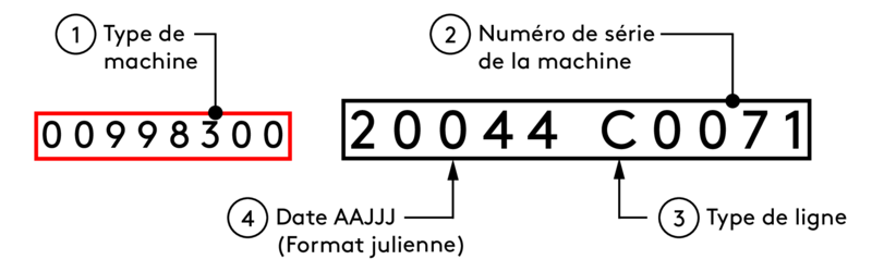 MachineSerialNumberExplanation.ai