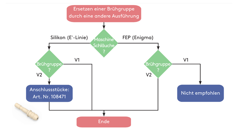 EnigmaBrewingCompatibilities.ai