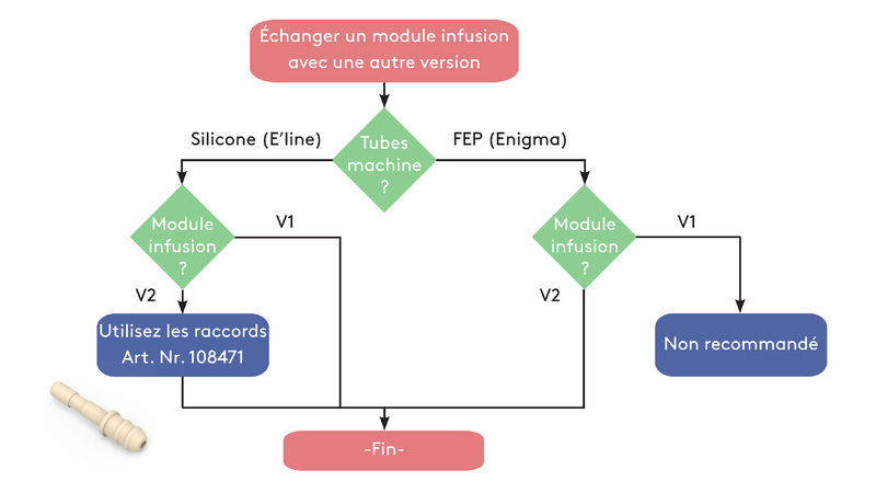 EnigmaBrewingCompatibilities.ai
