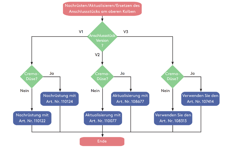 BrewingFittingCompatibilities.ai