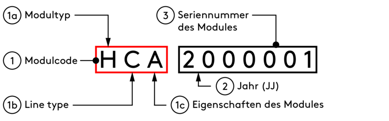 ModuleSerialNumberExplanation.ai