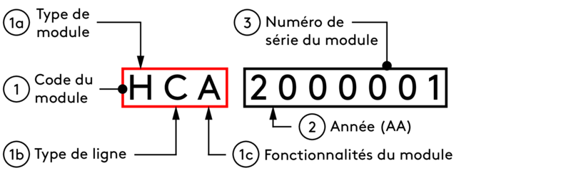 ModuleSerialNumberExplanation.ai